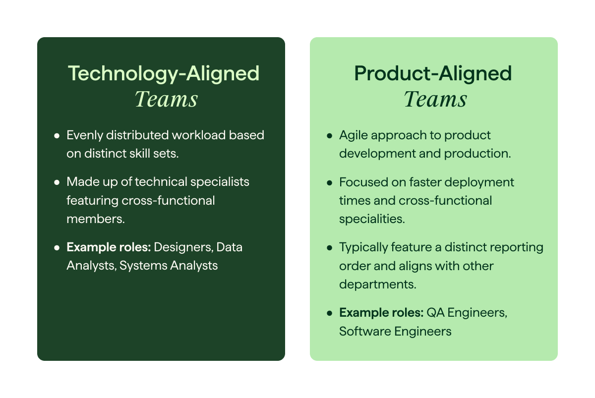 How To Build Strong Engineering Teams: Tips & Key Roles To Hire